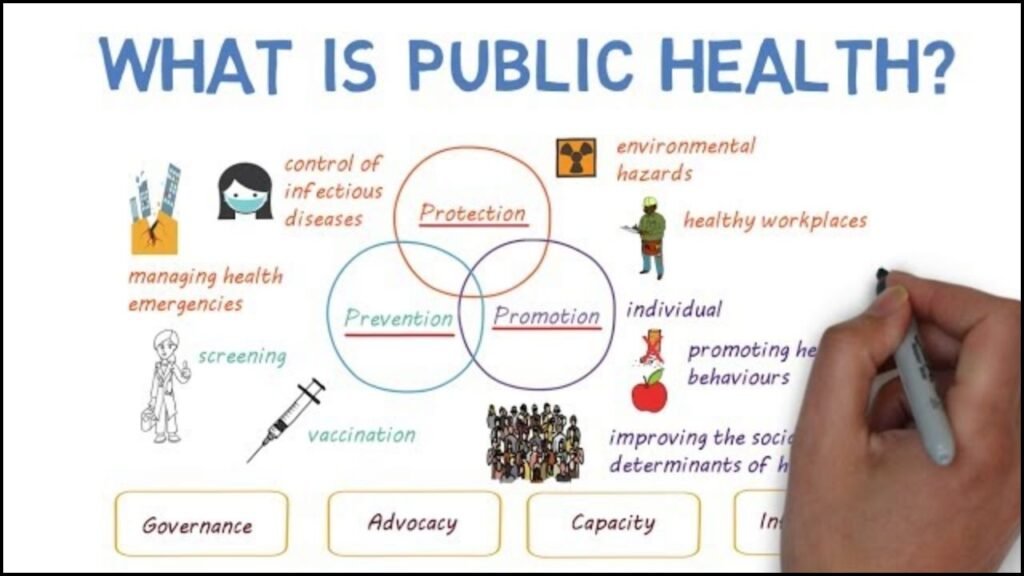 What is Public Health?