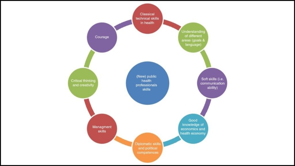 Resources for Practitioners in Public Health