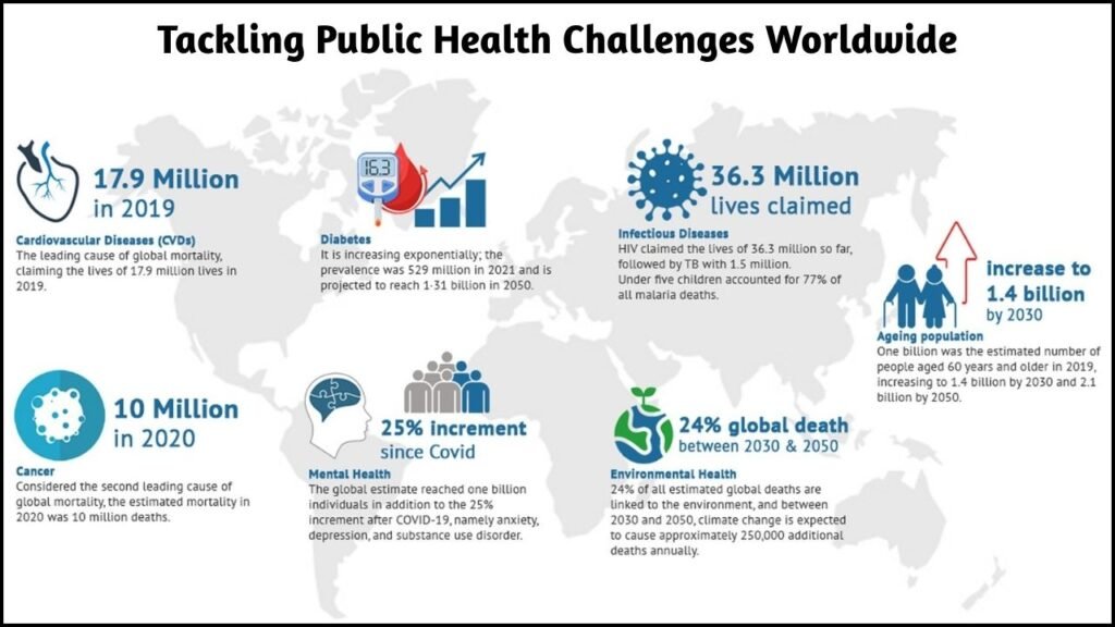 In the Field, Tackling Public Health Challenges Worldwide