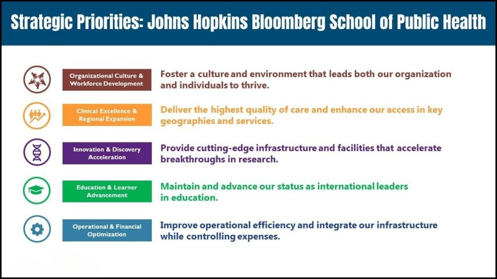 Strategic Priorities, Johns Hopkins Bloomberg School of Public Health