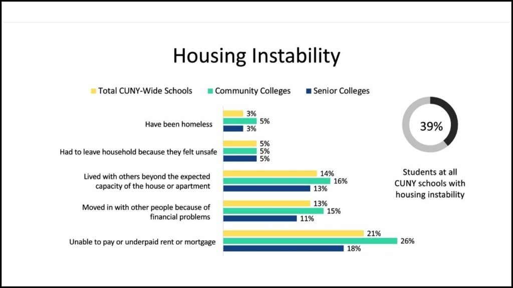 Housing Instability and Its Impact on Health Outcomes